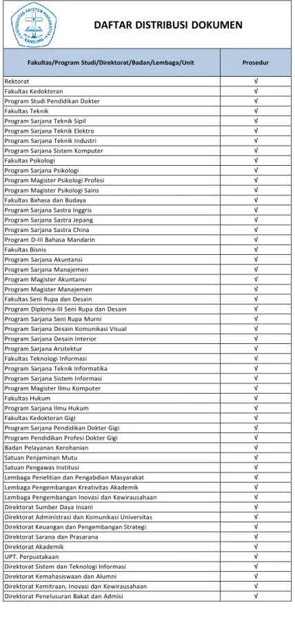 Tabel daftar distribusi dokumen ke seluruh Unit Kerja Akademik dan Non-Akademik 