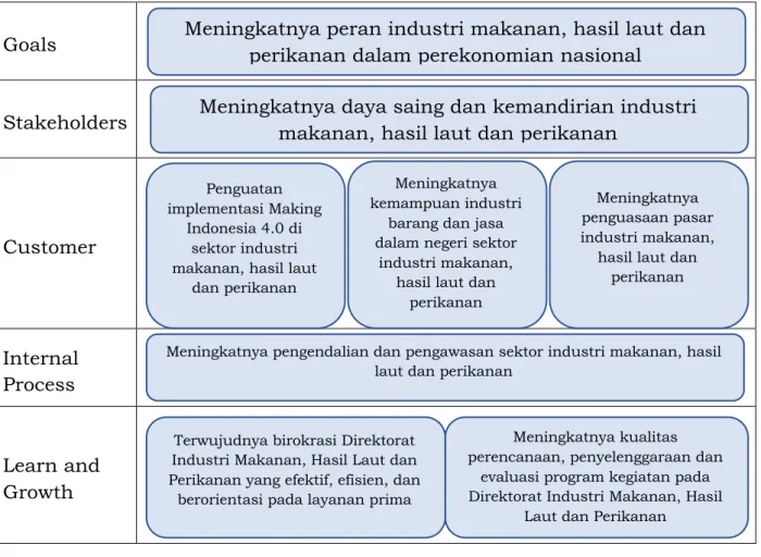 Arah Kebijakan Dan Strategi Nasional - ARAH KEBIJAKAN, STRATEGI ...