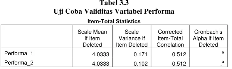 Tabel 3.4  