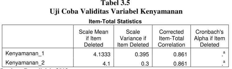 Tabel 3.6  