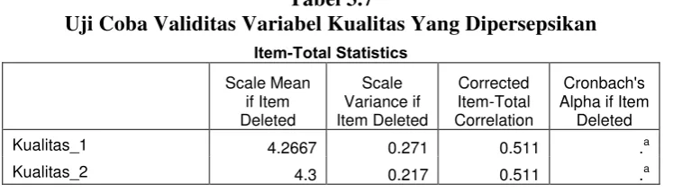 Tabel 3.8  