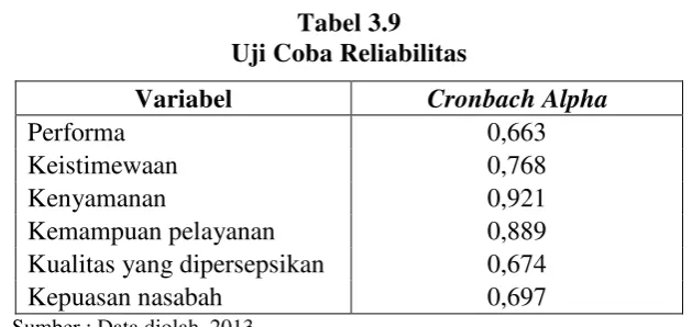 Tabel 3.9   