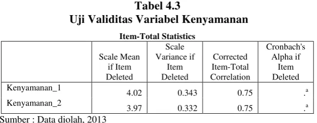 Tabel 4.2   Uji Validitas Variabel Keistimewaan 