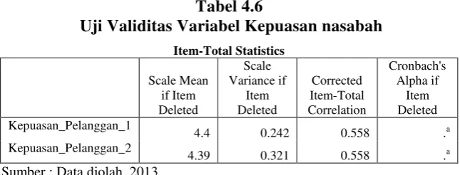 Tabel 4.7   Uji Reliabilitas 