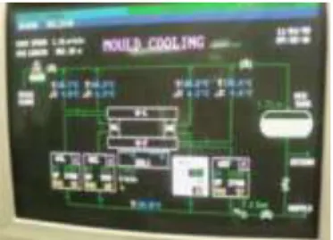 Gambar  20 Pengontrolan proses mould cooling system  dengan  PI  Controller  pada  PLC  ABB  Masterpiece  200/1 untuk  dinding Narrow Side Left