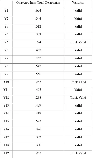 Tabel  2. 1 Hasil Uji Validitas 