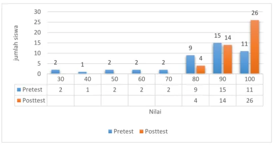 Tabel 1. Karakteristik Responden 