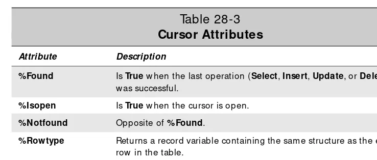 Table 28-3Cursor Attributes