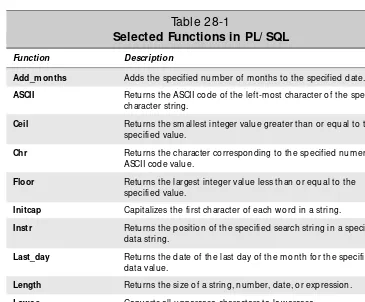 Table 28-1Selected Functions in PL/ SQL