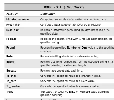 Table 28-1 (continued)