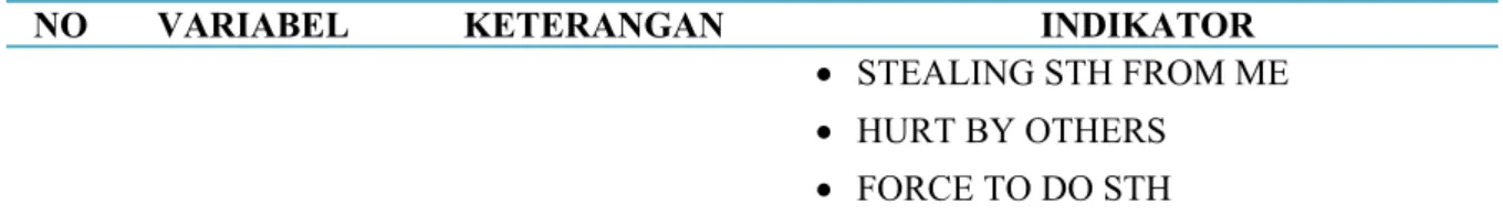 Tabel 3.2. Variabel Level Sekolah 