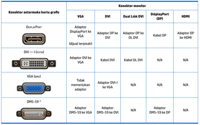 Tabel berikut menjelaskan tentang skenario konfigurasi monitor.