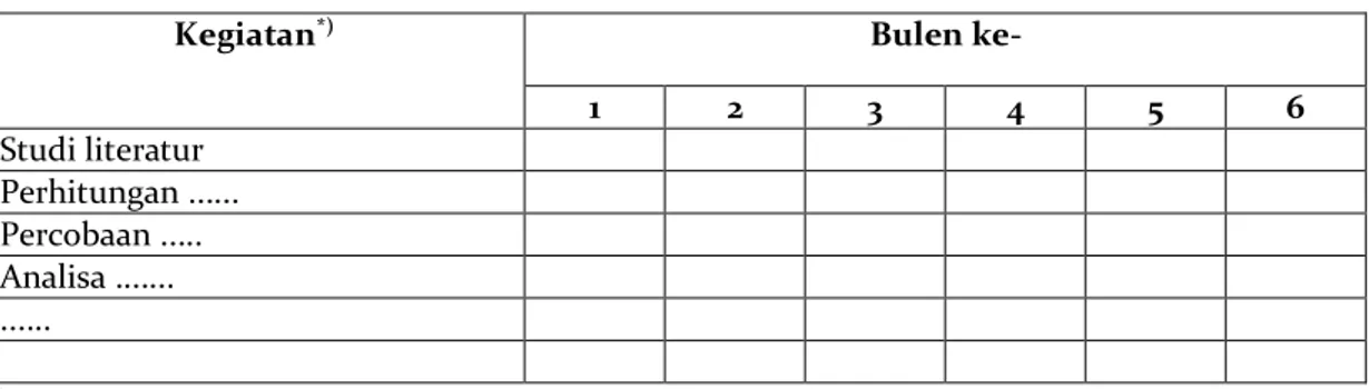 Tabel 3.3. Model Bar-chart Penyusunan Jadwal Pelaksanaan Penelitian 