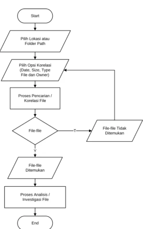 Gambar 5 Metadata Checksum 