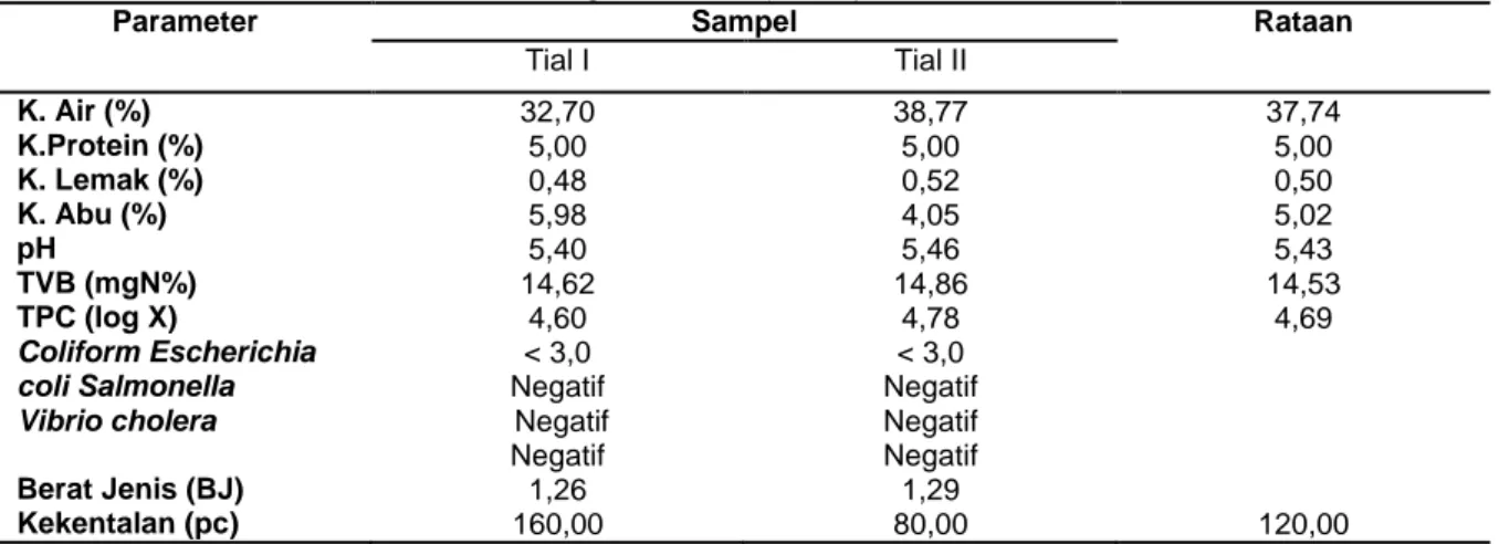 Tabel 2.  Analisa Kualitas (Kimia, Mikrobilogis dan Fisika) Kecap Ikan 