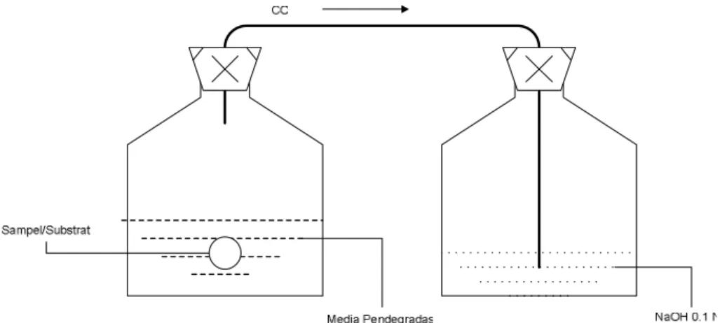 Gambar  9.  Disain  botol  biometer  modifikasi  dari  biometer  Andrady  dalam  Hamid (2000)