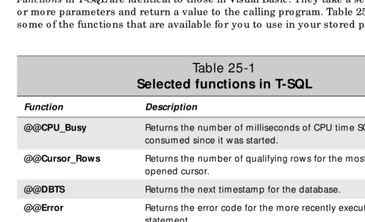 Table 25-1Selected functions in T-SQL
