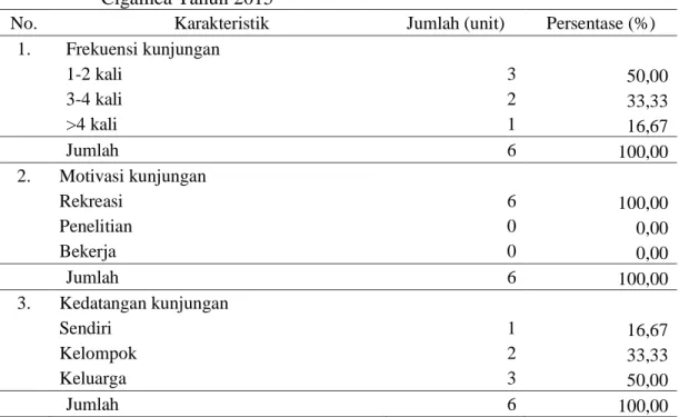 Tabel 5.2  Karakteristik  responden  pengunjung  dalam  berwisata  di  Curug  Cigamea Tahun 2015 