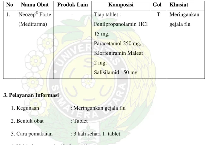 Tabel 5.12 Spesialite Obat swamedikasi 7 