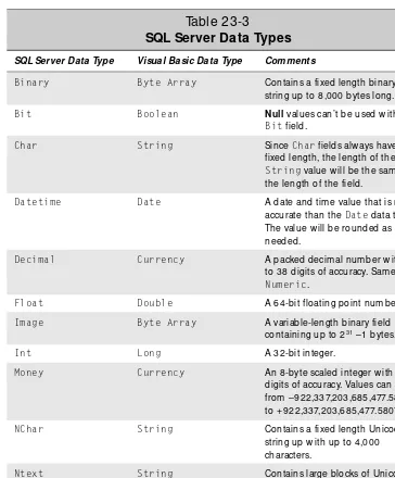Table 23-3SQL Server Data Types