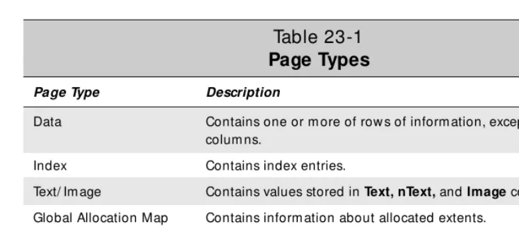 Table 23-1Page Types