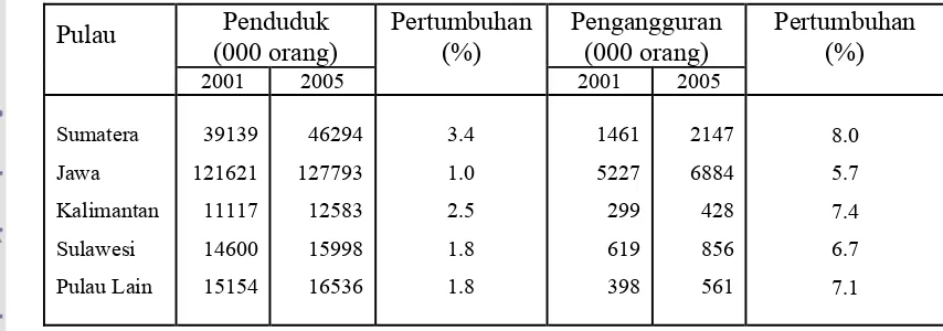 Tabel 4. Jumlah Penduduk dan Pengangguran di Indonesia Berdasarkan 