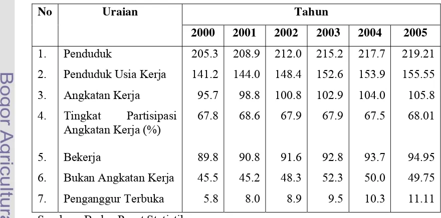 Dampak kebijakan migrasi terhadap pasar kerja dan perekonomian Indonesia