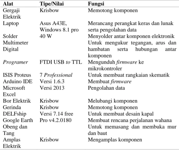 Tabel 1 Alat yang digunakan dalam penelitian 