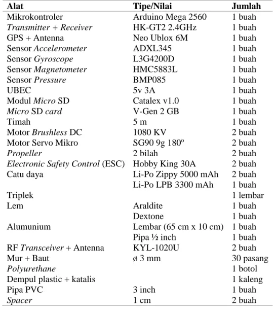 Tabel 2 Bahan yang digunakan dalam penelitian 