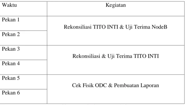 Table 1 - Penjadwalan Kerja Praktek