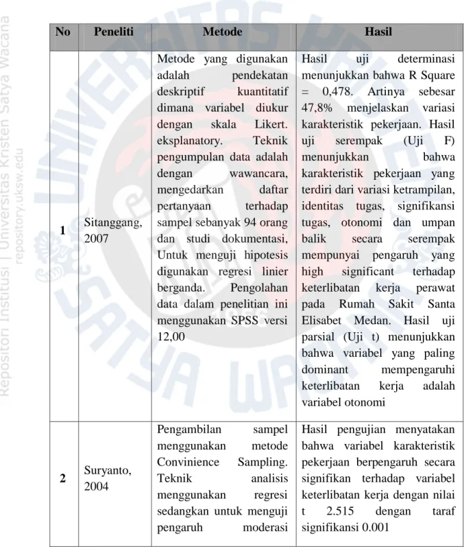 Tabel 2.1.6 Penelitian Sebelumnya 