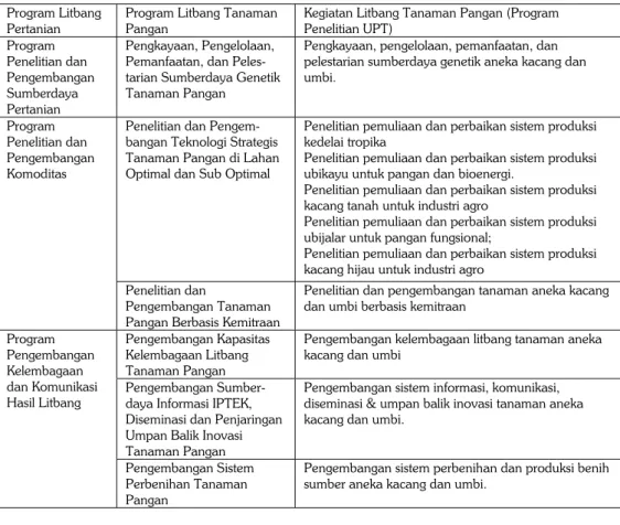 Tabel 1. Program Litbang Pertanian, Program Litbang Tanaman Pangan dan Kegiatan Penelitian  Tanaman Kacang-kacangan dan Umbi-umbian (Balitkabi 2011)