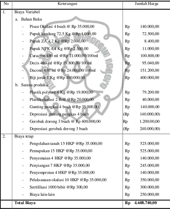 Tabel 4.5 Analisis Usaha dalam 1 Tahun Masa Produksi Bibit Jeruk Siam Banjar  di KBH Salaman 