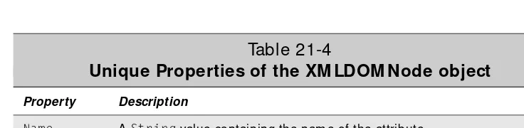 Table 21-4Unique Properties of the XM LDOM Node object