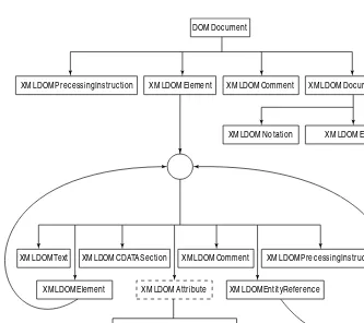 Figure 21-1: Viewing the Document Object Model object hierarchy