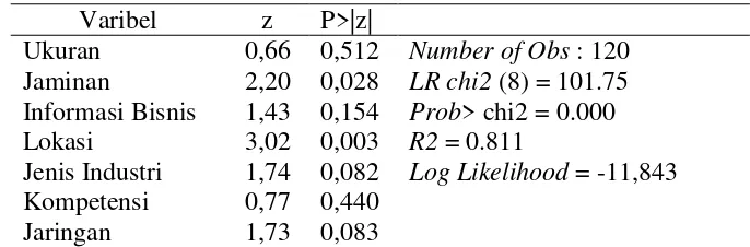 Tabel 1 Hasil Diskriptif Statistik Data Penelitian 