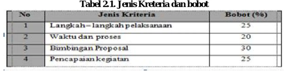 Tabel 2.2. Data Organisasi 