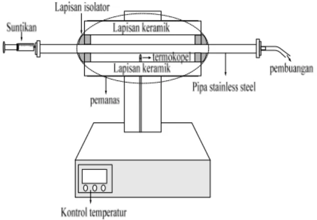 Gambar 1. Sistem reaktor spray pyrolysis yang digunakan  dalam eksperimen. 