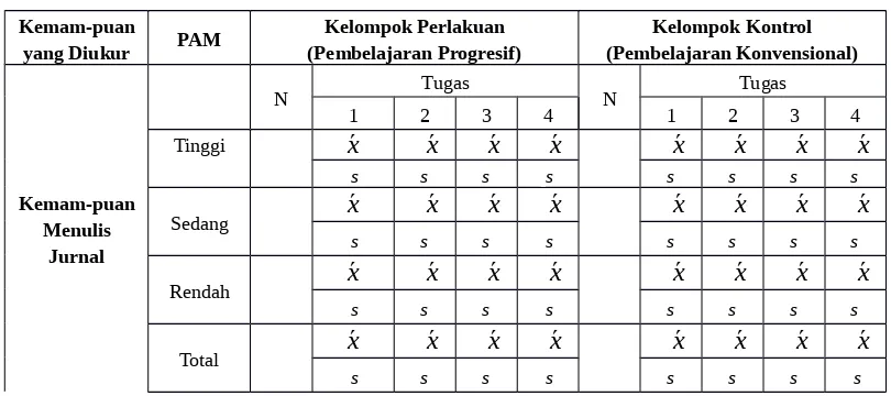 Tabel 3.1Keterkaitan antara KBM, PAM/IPK, dan Pendekatan 