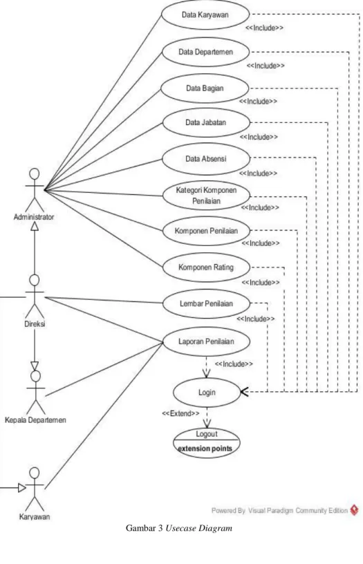 Gambar 3 Usecase Diagram 