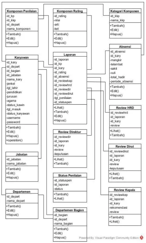 Gambar 4. Class Diagram 