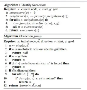 Gambar 2.Pseudocode Algoritma Jump Point Search [11]. 