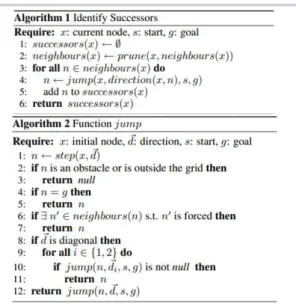 Gambar 2.Pseudocode Algoritma Jump Point Search [11]. 