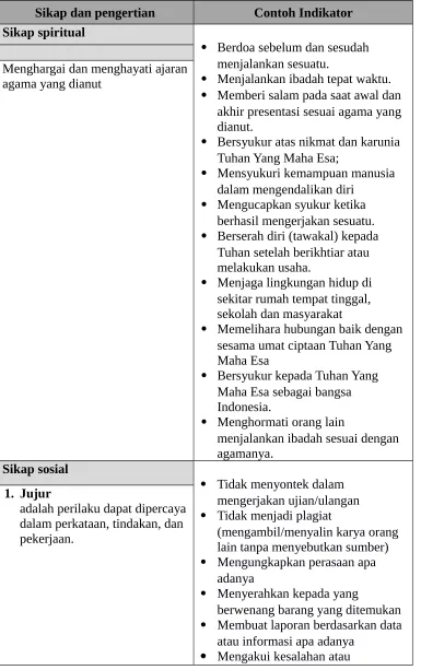 Tabel 2. Daftar Deskripsi Indikator