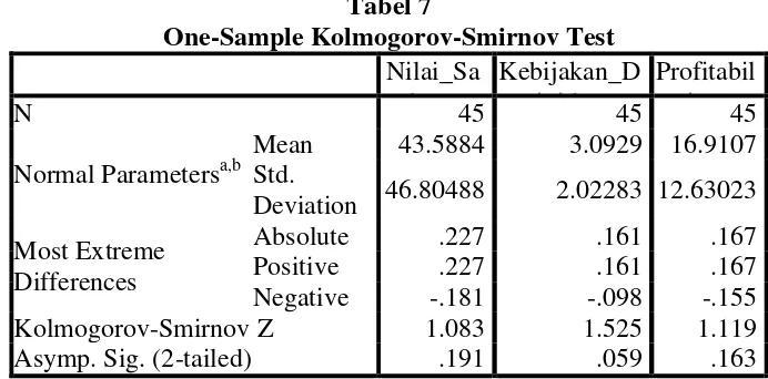 Tabel 7 One-Sample Kolmogorov-Smirnov Test