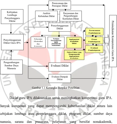 Gambar 1.1 Kerangka Berpikir Penelitian 