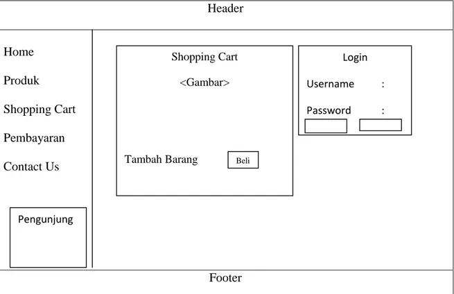 Gambar III.10. Ouput Halaman Shopping Cart  Login Username  : Password : Pengunjung g  Tanggal  Shopping Cart &lt;Gambar&gt; 