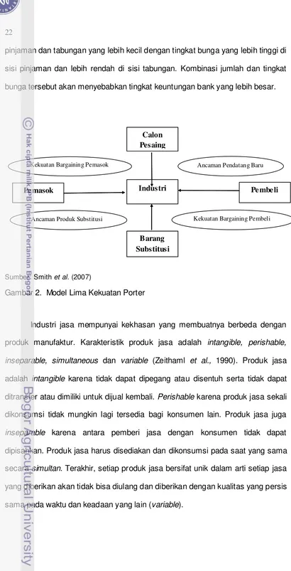 Gambar 2.  Model Lima Kekuatan Porter 