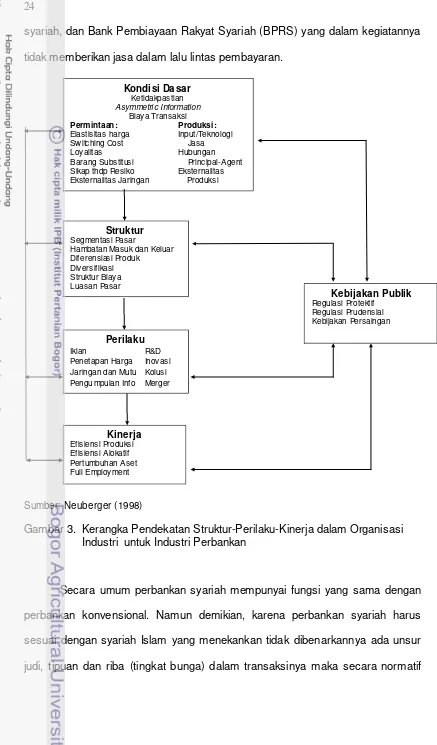 Gambar 3.  Kerangka Pendekatan Struktur-Perilaku-Kinerja dalam Organisasi  