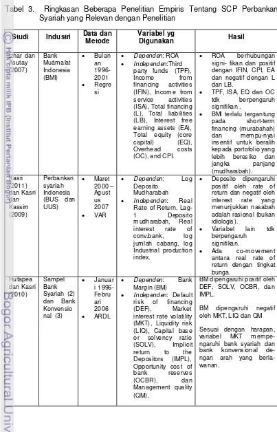 Tabel 3.  Ringkasan Beberapa Penelitian Empiris Tentang SCP Perbankan 
